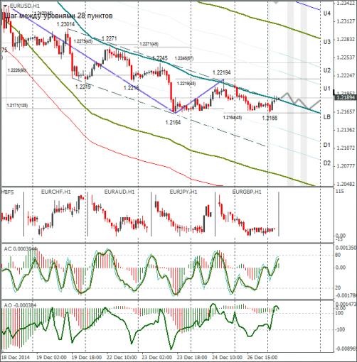 forex-eurusd-29122014.png