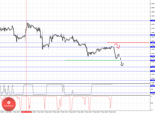 forex-fractal-29122014-2.png
