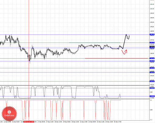 forex-fractal-29122014-7.png