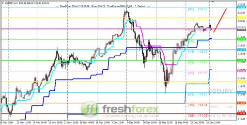 forex-trading-29122014-3.png