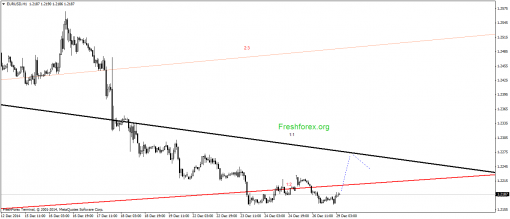forex-gann-29122014-1.png