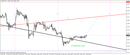 forex-gann-29122014-2.png