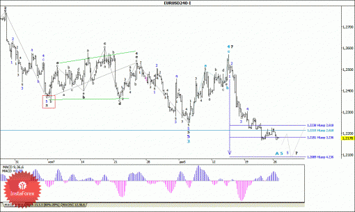 forex-wave-analysis-29122014-1.gif
