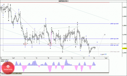 forex-wave-analysis-29122014-2.gif
