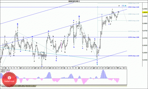 forex-wave-analysis-29122014-3.gif