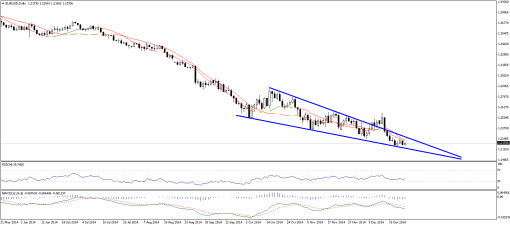 forex-technical-analysis-29122014-1.png