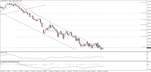 forex-technical-analysis-29122014-2.png