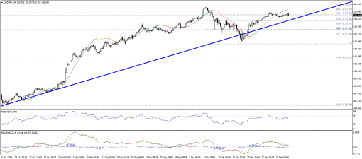 forex-technical-analysis-29122014-3.png