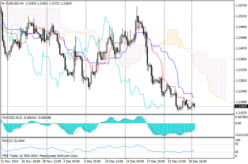 forex-ichimoku-29122014-1.png