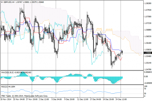 forex-ichimoku-29122014-2.png