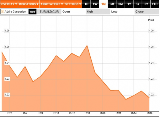 forex-eurusd-29-12-2014.png