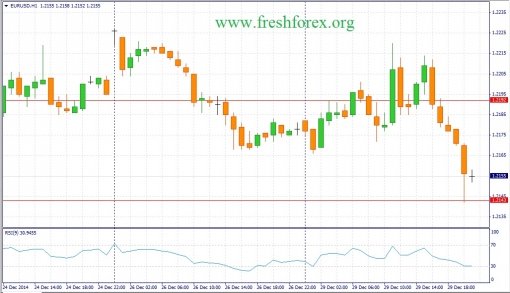 forex-fundamental-analysis-30122014-1.jpg