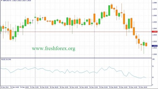 forex-fundamental-analysis-30122014-2.jpg