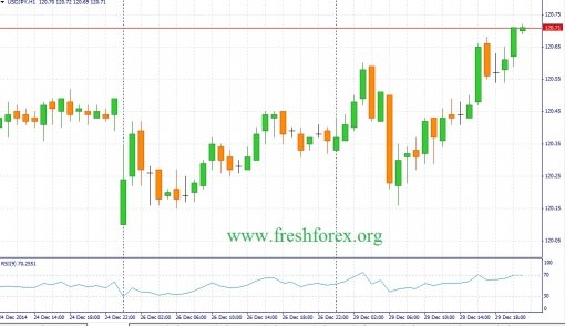 forex-fundamental-analysis-30122014-3.jpg