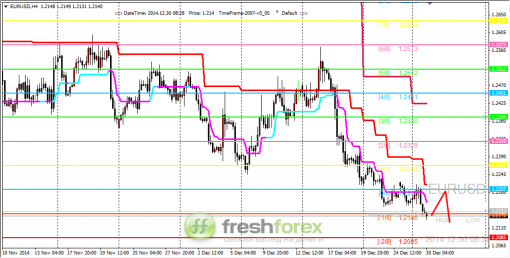 forex-trading-30122014-1.png