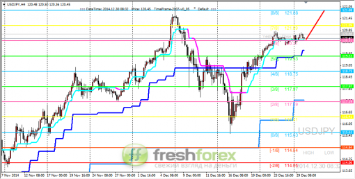 forex-trading-30122014-3.png