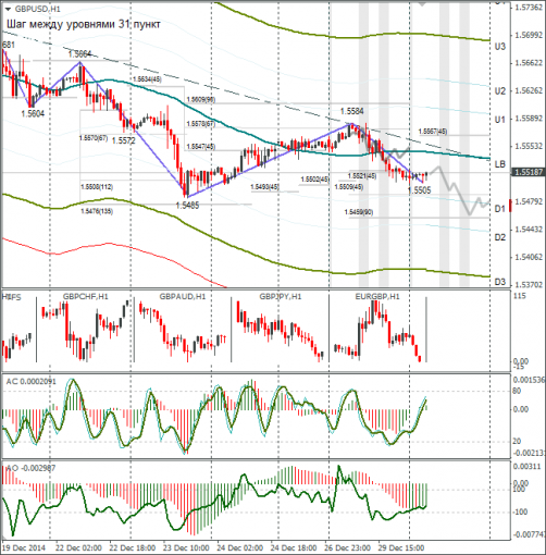 forex-gbpusd-30122014.png