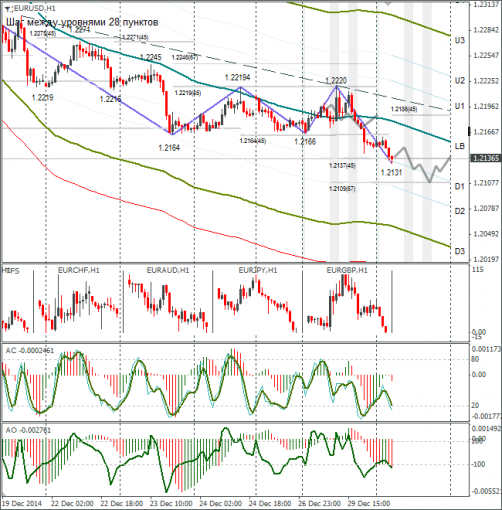 forex-eurusd-30122014.png