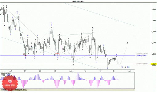 forex-wave-analysis-30122014-2.gif
