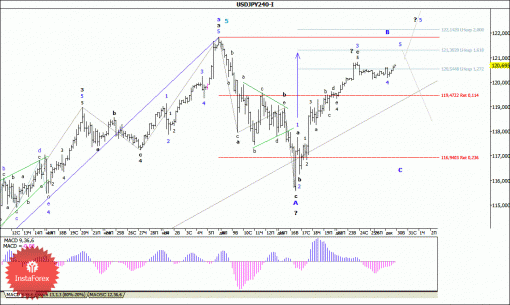 forex-wave-analysis-30122014-4.gif