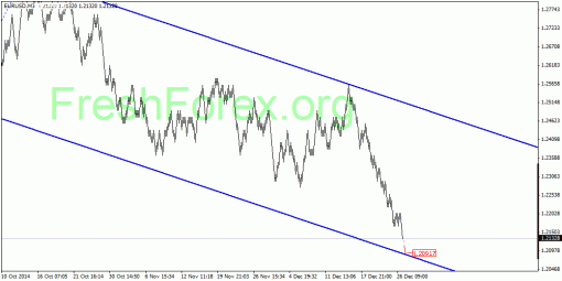 forex-quantum-analysis-30122014-1.gif