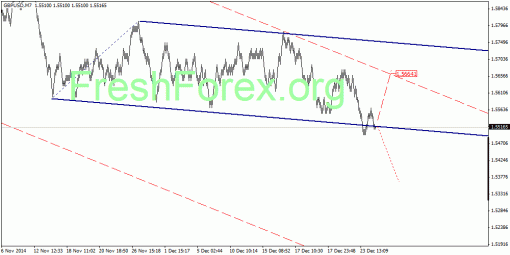 forex-quantum-analysis-30122014-2.gif