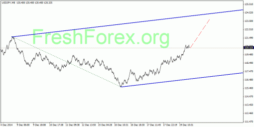 forex-quantum-analysis-30122014-3.gif