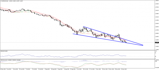 forex-technical-analysis-30122014-1.png