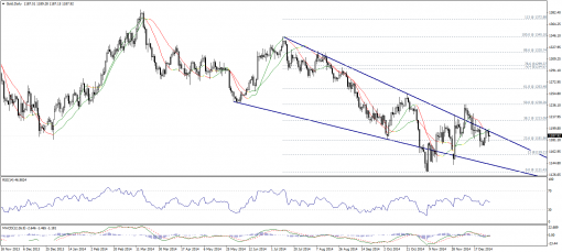 gold-silver-30122014-1.png