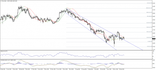 gold-silver-30122014-2.png