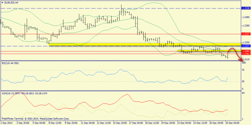 forex-trend-30122014-2.png