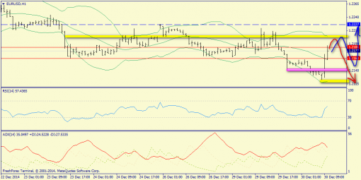 forex-trend-30122014-3.png
