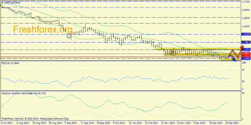 forex-trend-30122014-4.png