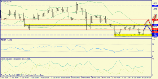 forex-trend-30122014-5.png
