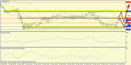 forex-trend-30122014-6.png