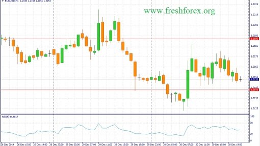 forex-fundamental-analysis-31122014-1.jpg