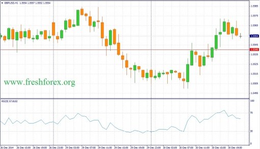 forex-fundamental-analysis-31122014-2.jpg