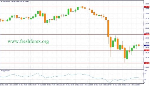 forex-fundamental-analysis-31122014-3.jpg