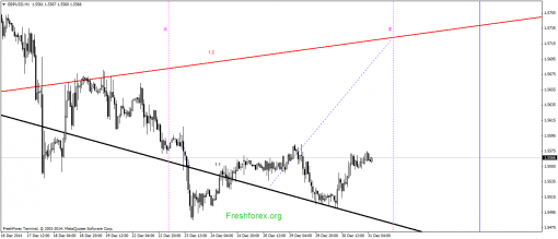 forex-gann-31122014-2.png