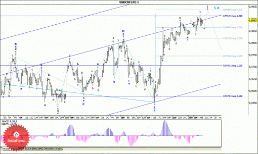 forex-wave-analysis-31122014-3.gif