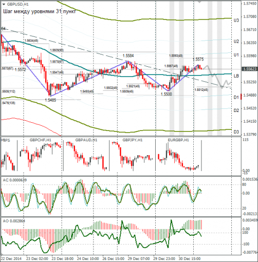 forex-gbpusd-31122014.png