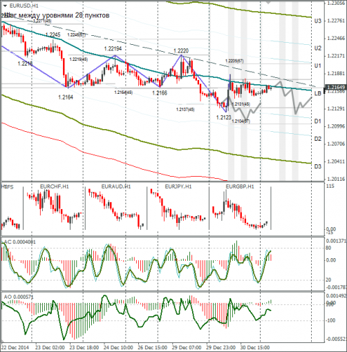 forex-eurusd-31122014.png