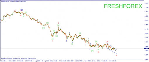 forex-wave-31122014-2.png