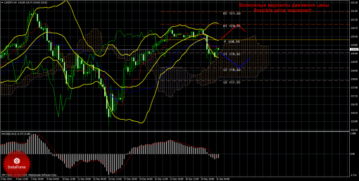 forex-trade-31122014-4.png