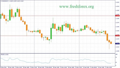 forex-fundamental-analysis-02012015-1.jpg
