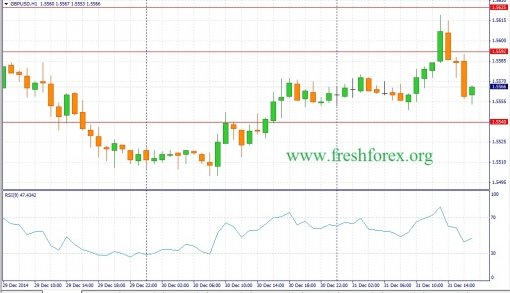 forex-fundamental-analysis-02012015-2.jpg