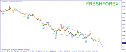 forex-wave-02012014-1.png