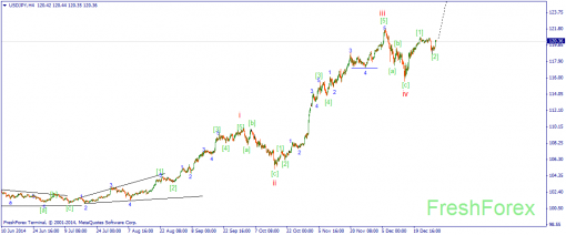 forex-wave-02012014-3.png