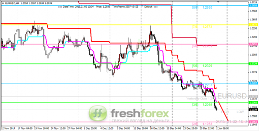 forex-trading-02012015-1.png