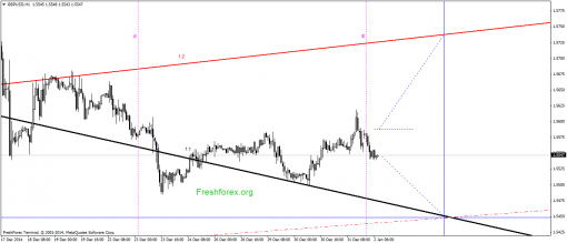 forex-gann-02012015-2.png